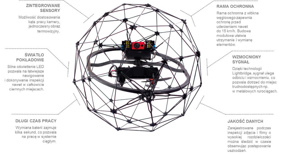 inspekcje przemysłowe dronem